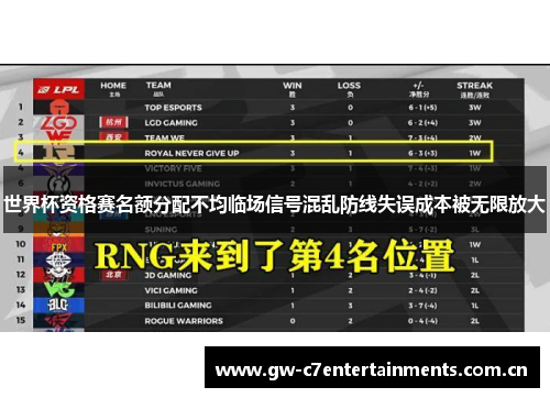世界杯资格赛名额分配不均临场信号混乱防线失误成本被无限放大