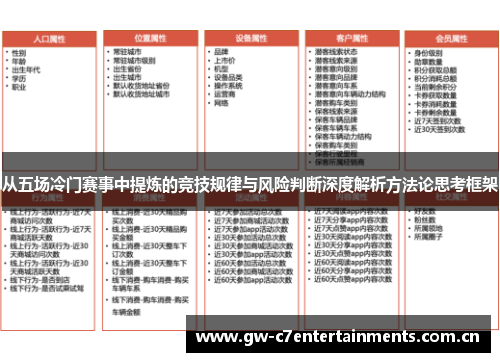 从五场冷门赛事中提炼的竞技规律与风险判断深度解析方法论思考框架